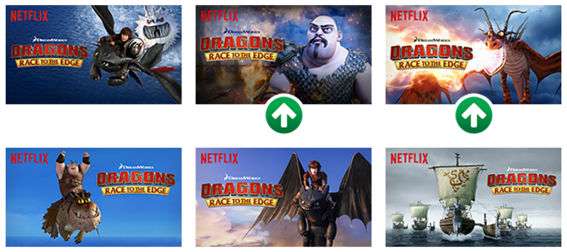 Image from the Netflix blog. The 2 marked images significantly outperformed all others.