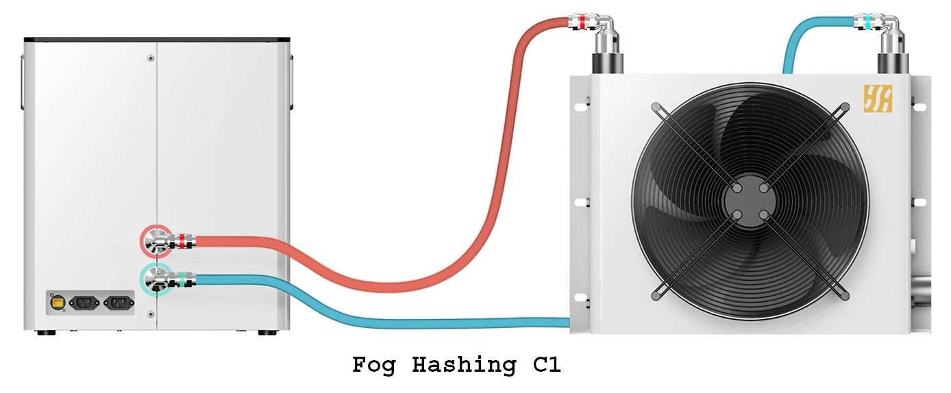 Fog Hashing C1